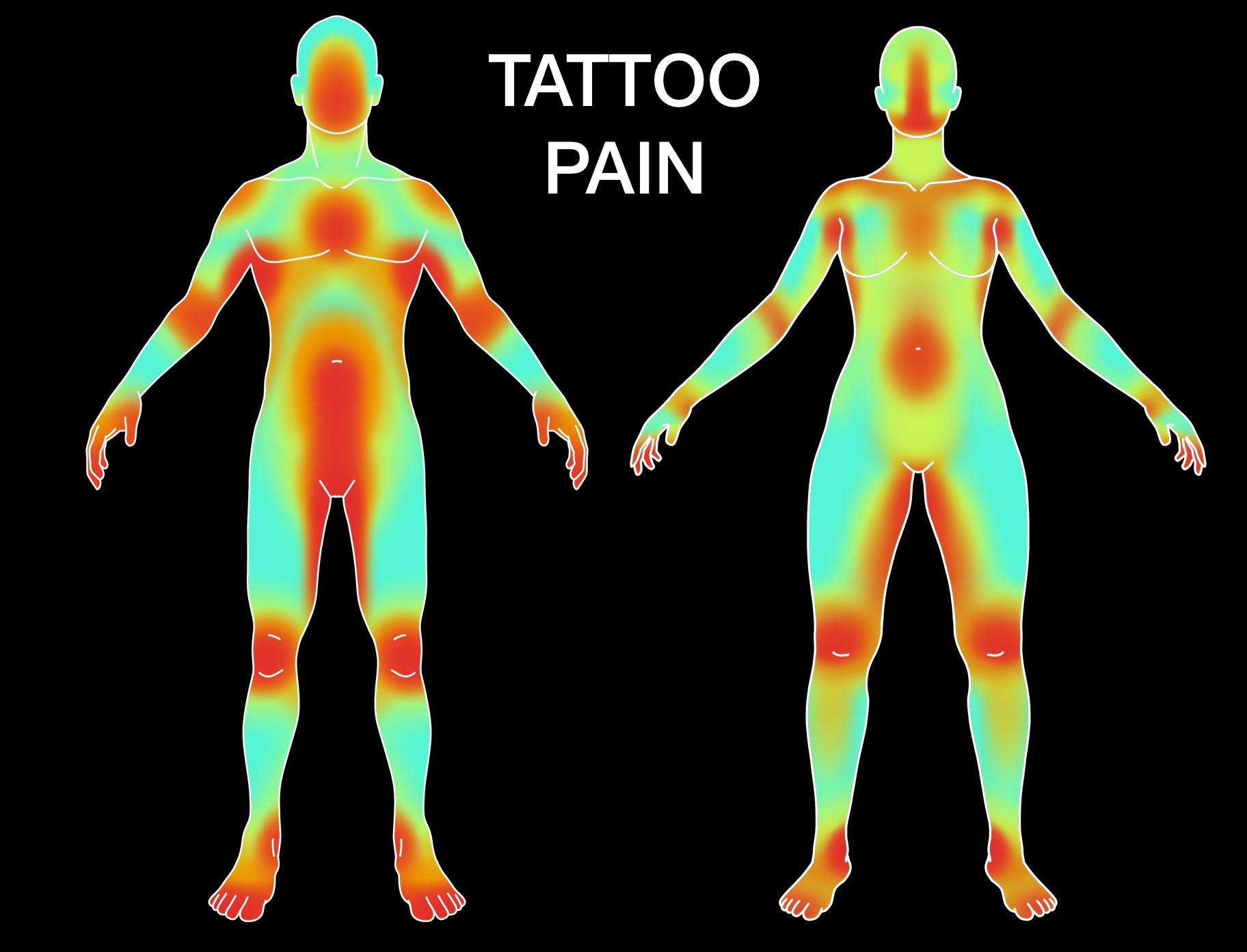 Interactive tattoo pain chart Worthing